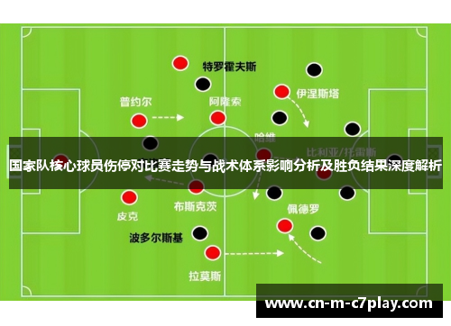 国家队核心球员伤停对比赛走势与战术体系影响分析及胜负结果深度解析