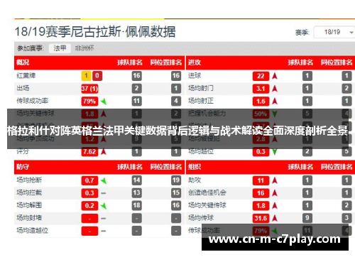 格拉利什对阵英格兰法甲关键数据背后逻辑与战术解读全面深度剖析全景